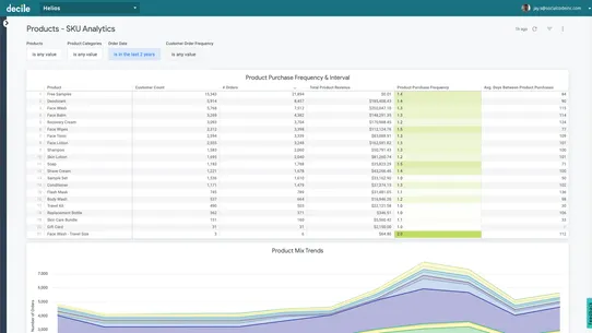 Decile ‑ Customer Analytics screenshot