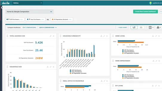 Decile ‑ Customer Analytics screenshot