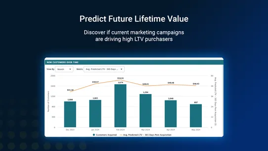 Decile ‑ Customer Analytics screenshot