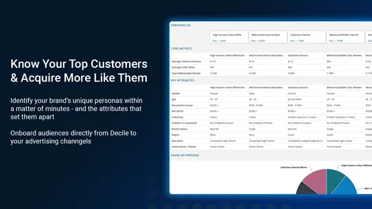 Decile ‑ Customer Analytics screenshot