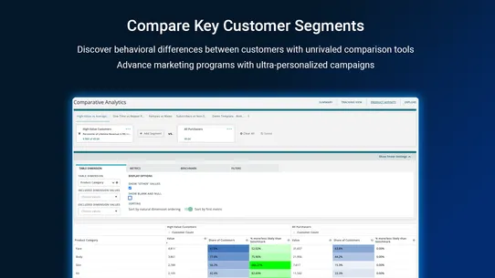 Decile ‑ Customer Analytics screenshot