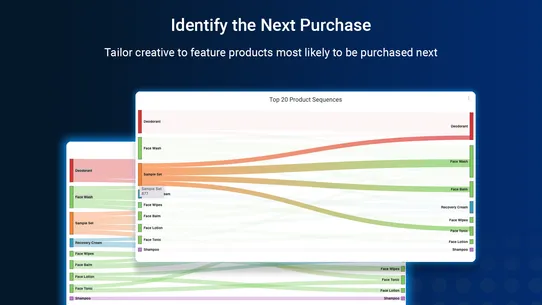 Decile ‑ Customer Analytics screenshot