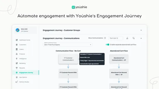 Youshie ‑ Engagement Evolved screenshot