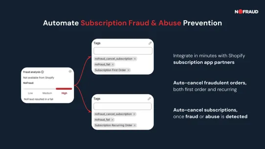 NoFraud Fraud Protection screenshot