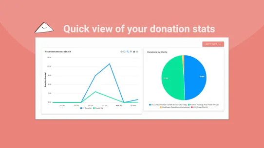 Tissue for Good Donation App screenshot