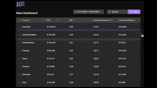 CashDash: Profit Analytics screenshot