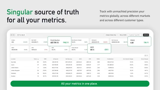 CD: Profit Analytics &amp; Reports screenshot