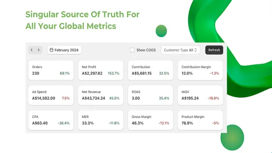 CashDash: Profit Analytics screenshot