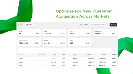 CashDash: Profit Analytics screenshot