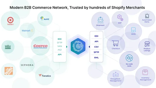 Crstl: No‑code EDI for Brands screenshot