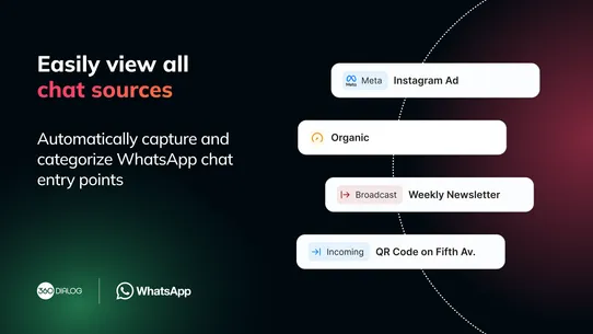 360dialog: WhatsApp Anaytics screenshot