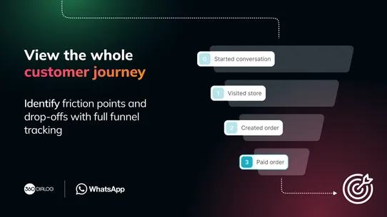 360dialog: WhatsApp Anaytics screenshot