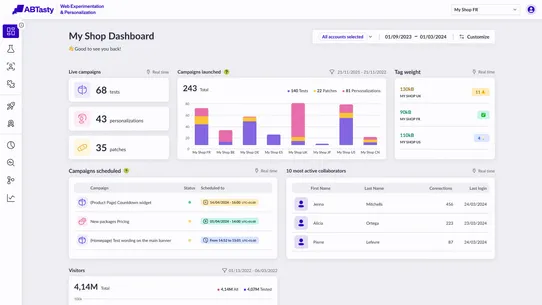 AB Tasty | CRO &amp; A/B Testing screenshot