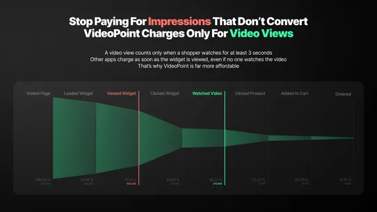 VideoPoint AI Shoppable Videos screenshot