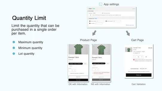 CC Order Limit | Rule screenshot