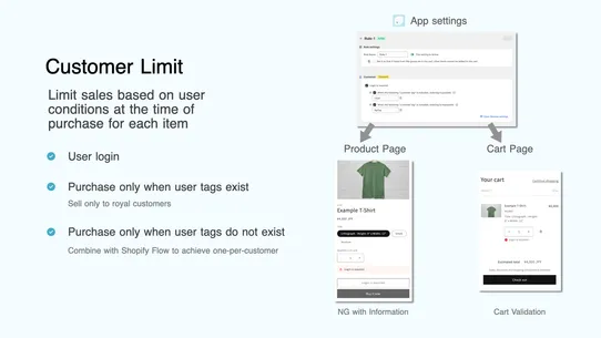 CC Order Limit | Rule screenshot