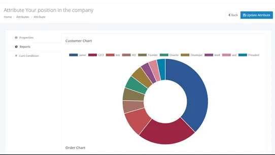 SmartCA: Customer Attribute screenshot