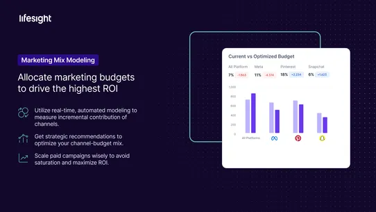 Lifesight: Attribution &amp; MMM screenshot