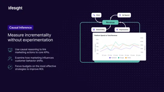 Lifesight: Attribution &amp; MMM screenshot