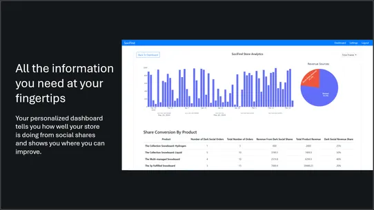 SociFind: Share Analysis screenshot