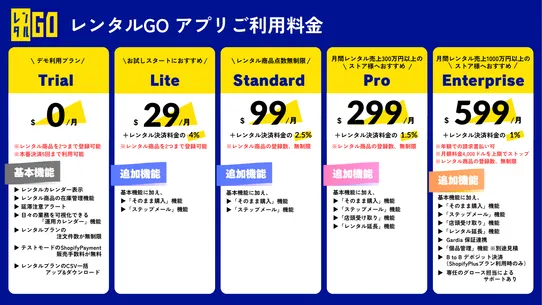 レンタルGO screenshot