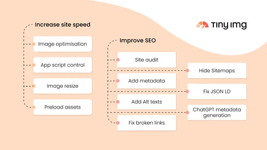 Tiny SEO Image optimize, Speed screenshot