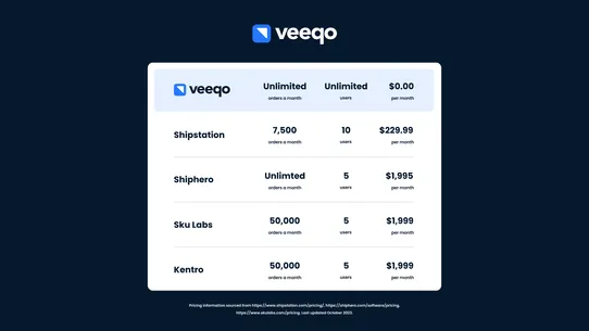 Veeqo Shipping screenshot