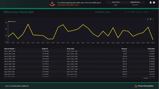 PMA ‑ Power My Analytics screenshot