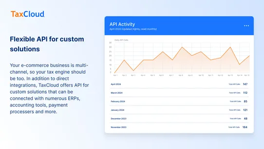 TaxCloud Sales Tax Automation screenshot