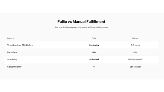 Fullie screenshot