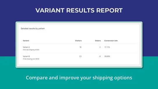 Shiptomize ‑ A/B Test Shipping screenshot