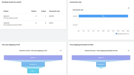 Shiptomize ‑ A/B Test Shipping screenshot