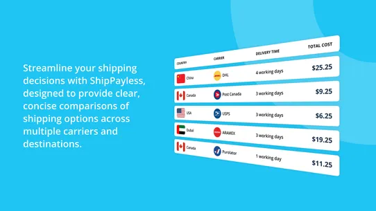 Shippayless: AI Smart Shipping screenshot