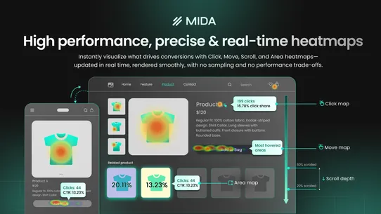 MIDA: Heatmap, Replay Checkout screenshot