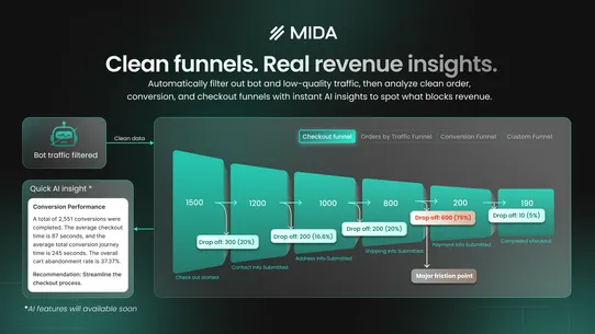 MIDA: Heatmap, Replay Checkout screenshot