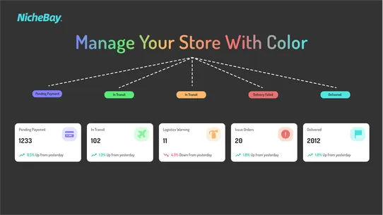 NicheBay ‑ Dropshipping &amp; DTC screenshot