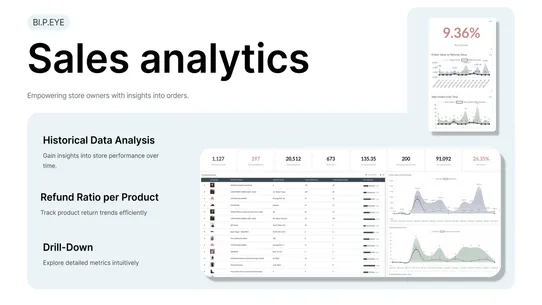 Bipeye Orders Analytics screenshot