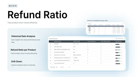 Bipeye Orders Analytics screenshot