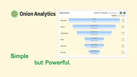 Onion Analytics ‑ Sales Funnel screenshot