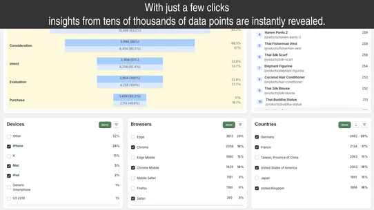 Onion Analytics ‑ Sales Funnel screenshot