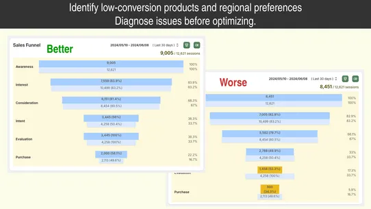 Onion Analytics ‑ Sales Funnel screenshot