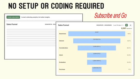 Onion Analytics ‑ Sales Funnel screenshot