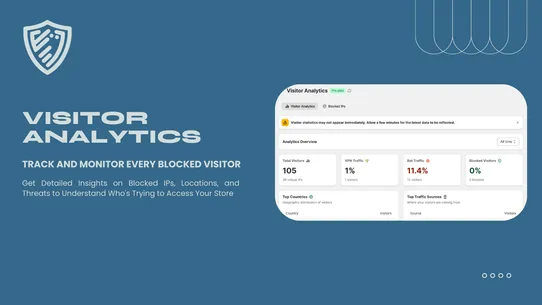 Kedra Fraud Filter, IP Blocker screenshot