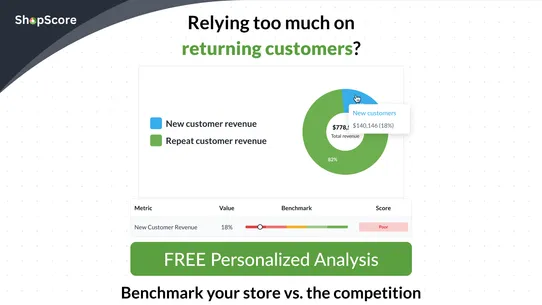 Shop Score ‑ Benchmark Report screenshot