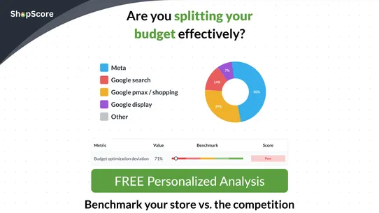 Shop Score ‑ Benchmark Report screenshot