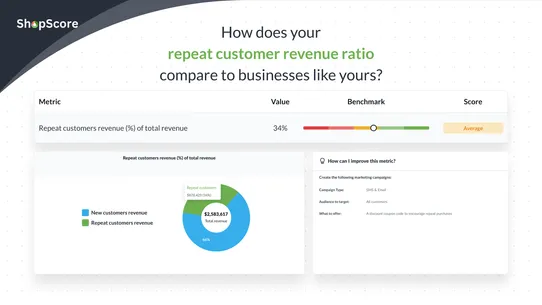 ShopScore Competitive Analysis screenshot