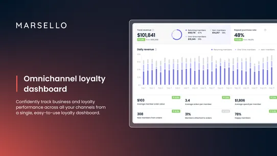 Marsello: Loyalty, Email, SMS screenshot