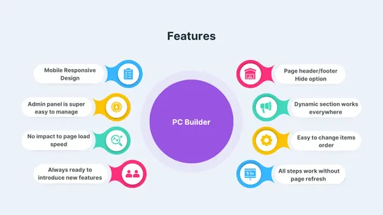 Guided Product Builder by MW screenshot