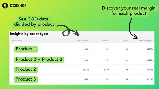 COD 101: COD Profit Calculator screenshot