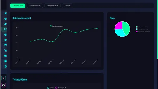 UnanimityAI screenshot